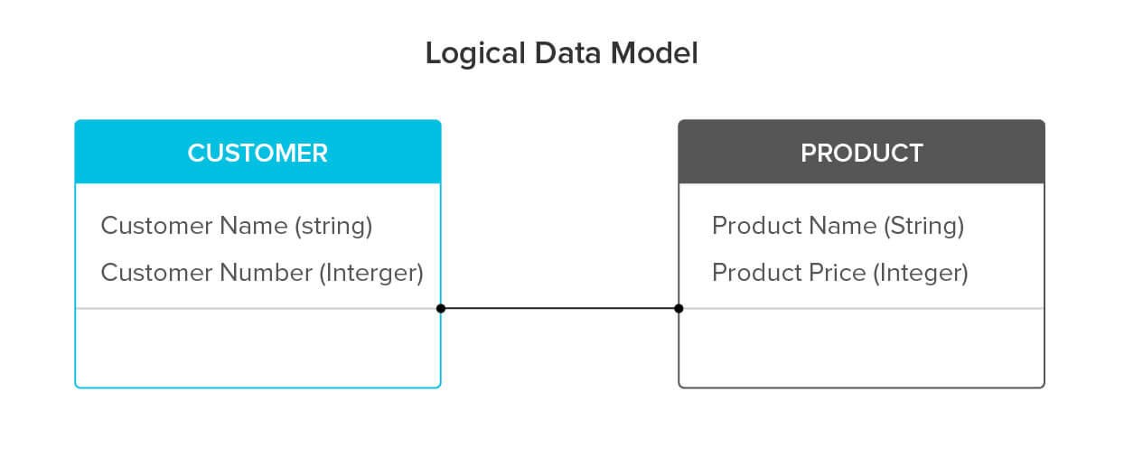 logical data modeling