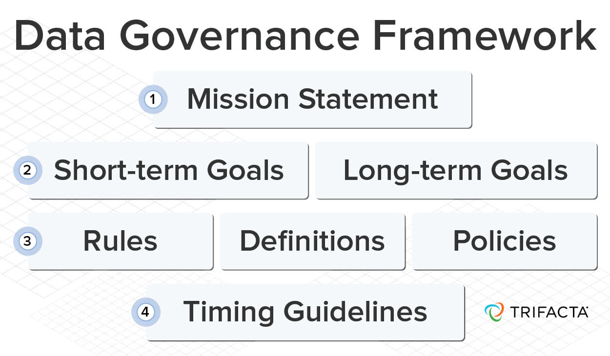 data governance framework