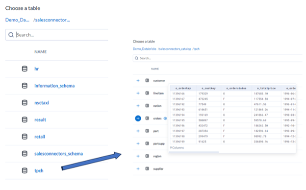 Screenshot of a database selection interface from Demo_Databricks / salesconnector_catalog. On the left side is a navigation panel with a search bar, listing database schema names including 'hr', 'information_schema', 'nyctaxi', 'result', 'retail', 'salesconnectors_schema', and 'tpch'. An arrow is pointing to 'salesconnectors_schema'. On the right side, the 'Choose a table' panel shows tables within the 'salesconnectors_catalog' schema, such as 'customer', 'lineitem', 'nation', 'orders', 'part', 'partsupp', 'region', and 'supplier'. Below 'customer', a table is partially visible with columns like 'c_custkey', 'c_name', 'c_address', and 'c_nationkey', populated with rows of data.