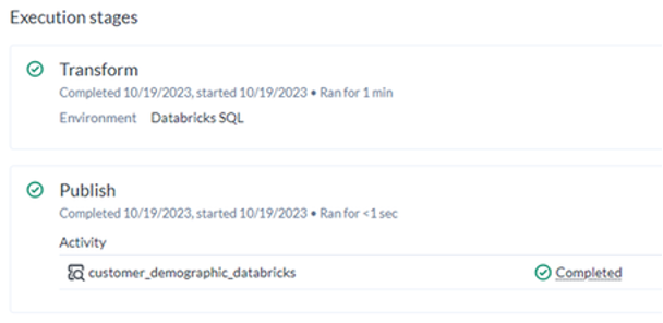 "A screenshot showing two execution stages of a data process. The first stage is labeled 'Transform', which was completed on 10/19/2023, started on the same date, and ran for 1 minute. It specifies the environment as 'Databricks SQL'. Below it, the second stage is labeled 'Publish', also completed on 10/19/2023, started on the same date, and ran for less than 1 second. There is an activity log below this stage, showing 'customer_demographic_databricks' with a green checkmark, indicating that the process has been completed.