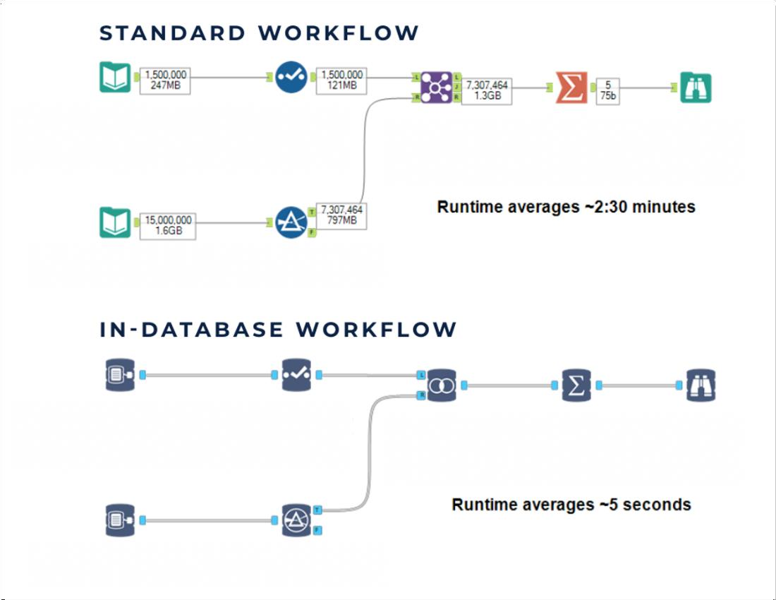 in-db-workflow-image-1
