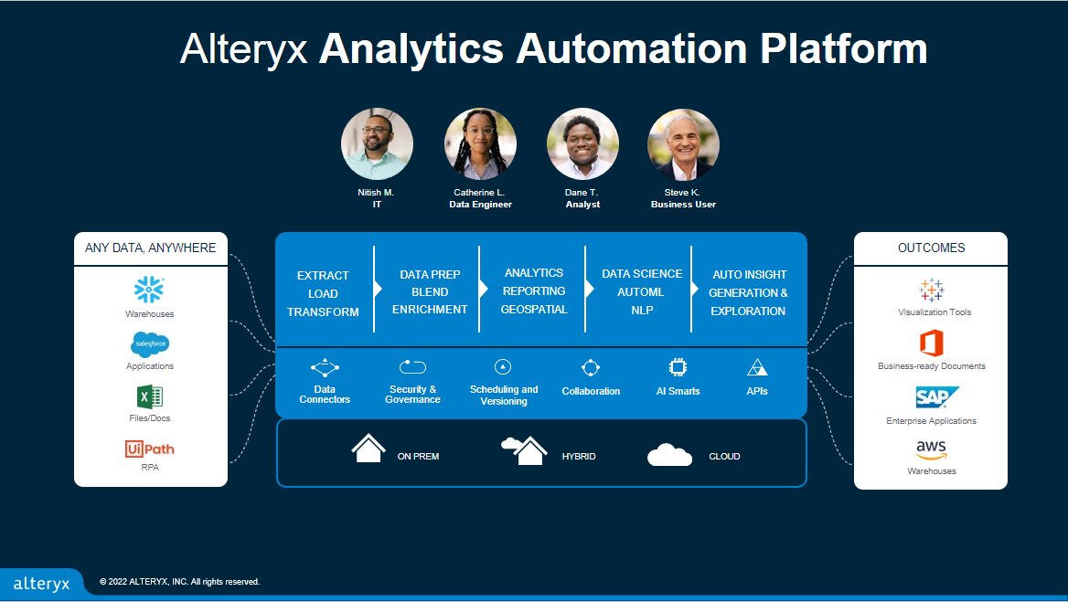 Alteryx Analytics Automation Platform 