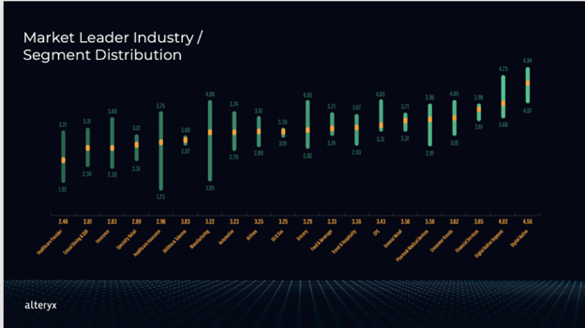 Analytics Distribution 