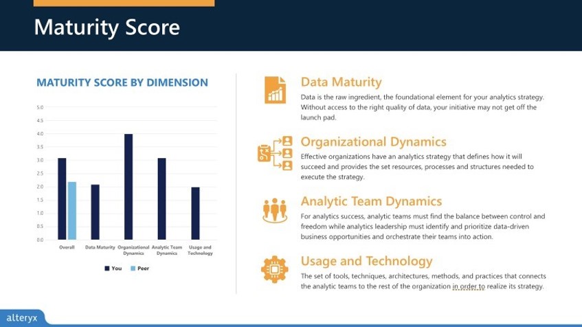 AMA Score 