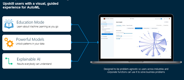 Machine Learning Education Mode