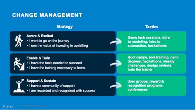 Change Management