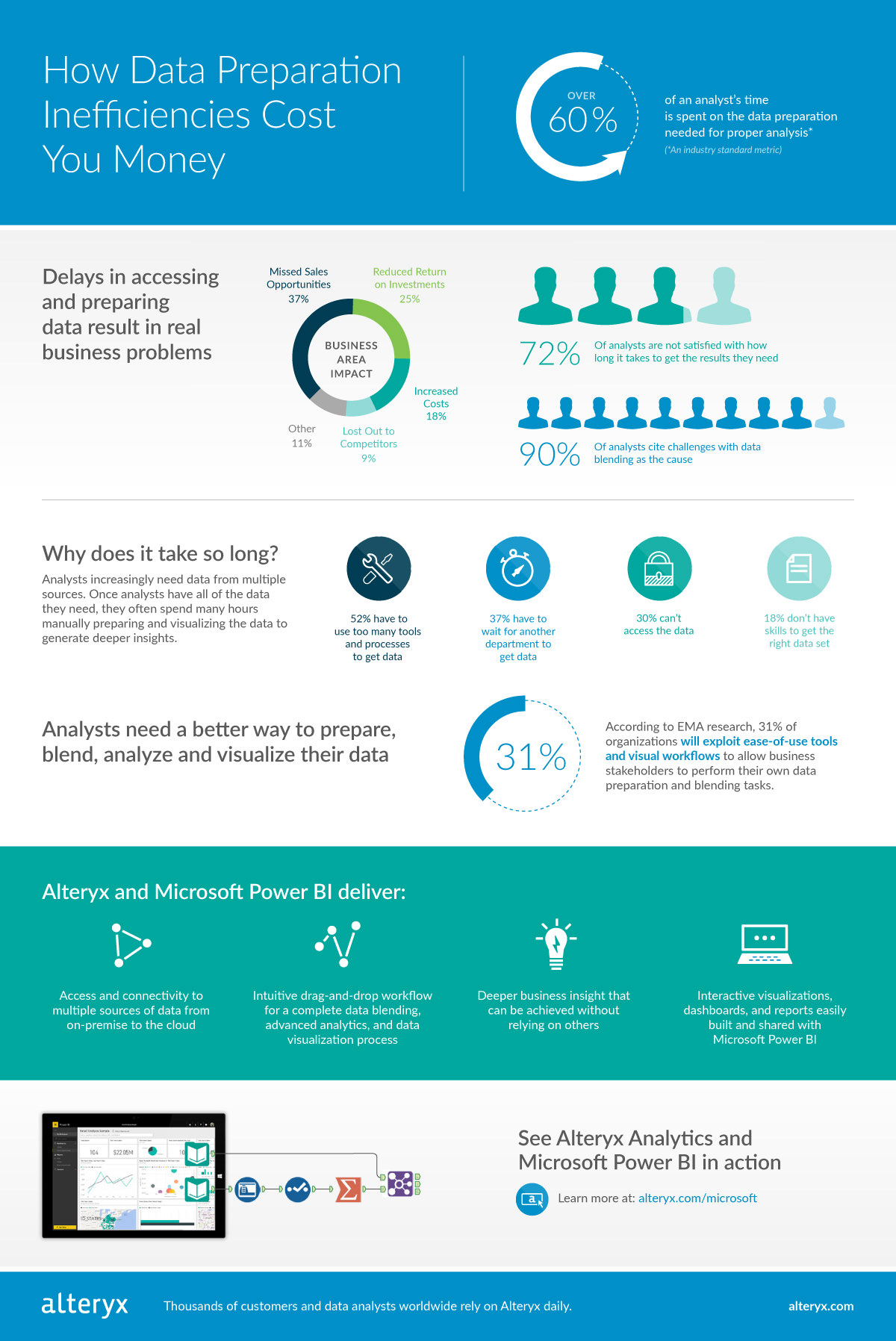 Data infographic