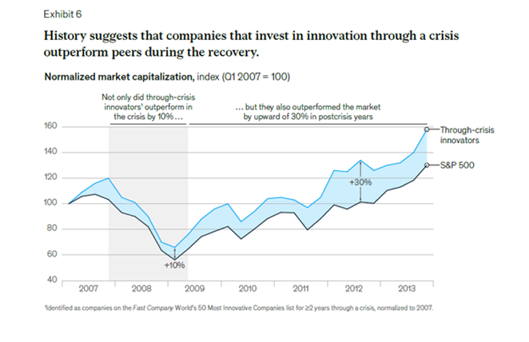 Innovation Through Crisis