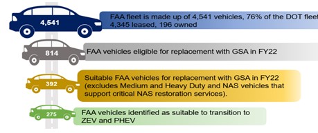 FAA emissions 