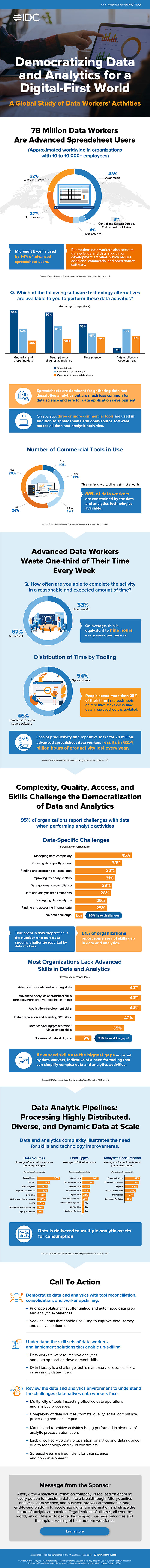 IDC Infographic