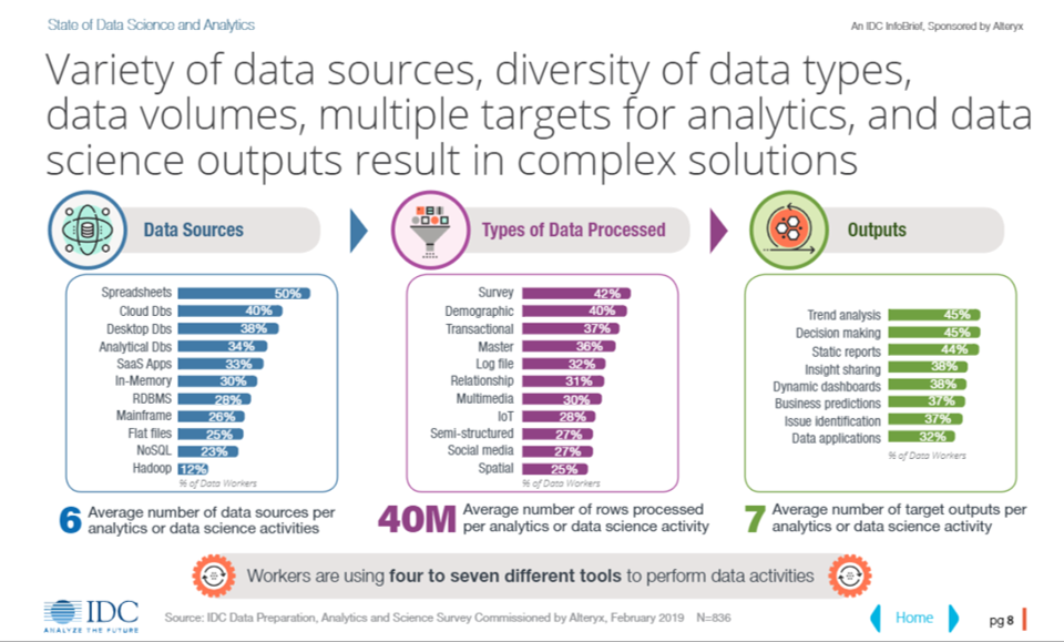 IDC REPORT