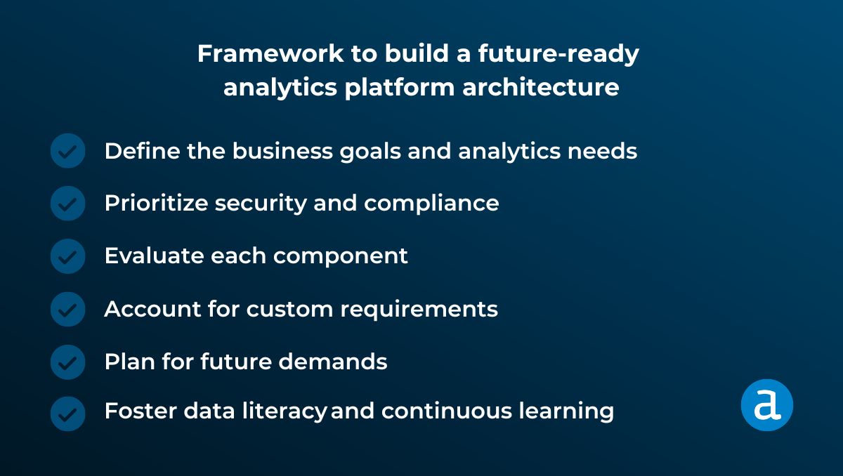 A flowchart with six steps to build a future-ready analytics platform architecture: define business goals and analytics needs, prioritize security and compliance, evaluate each component, account for custom requirements, plan for future demands, and foster data literacy and continuous learning.