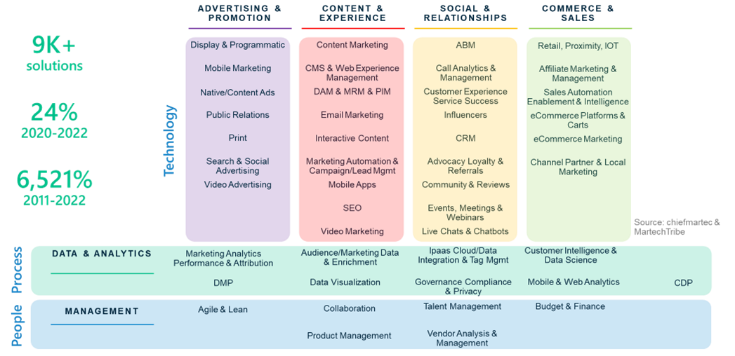 Martech 1