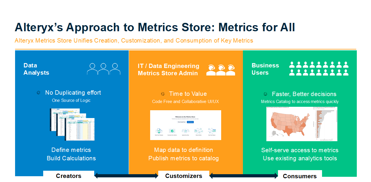 Alteryx Approach to Metrics Store