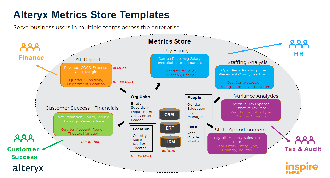 Metrics Store Templates