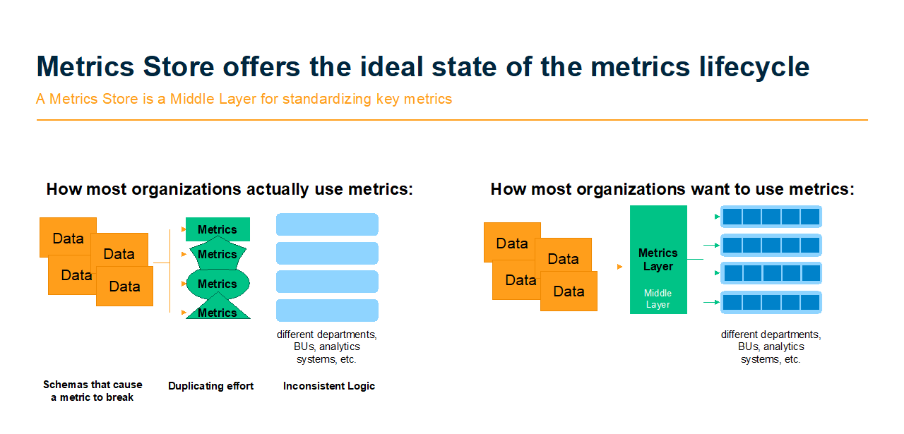 Metrics Lifecycle