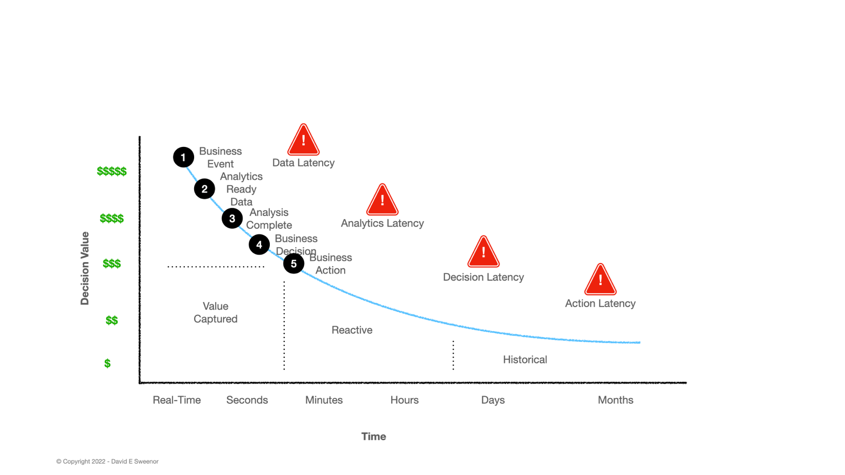 Analytics Waste