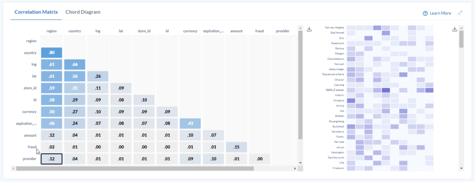 Correlation Matrix