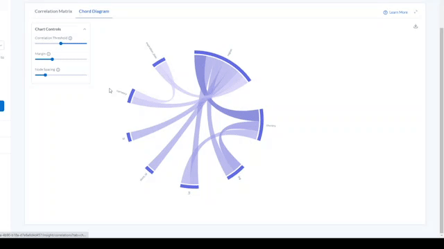 Chord Diagram 