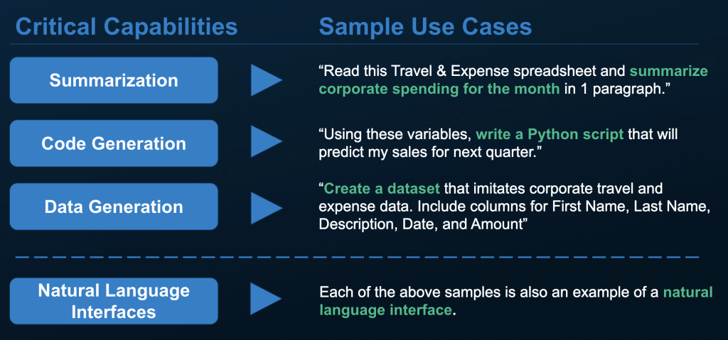 generative ai capabilities sample use cases