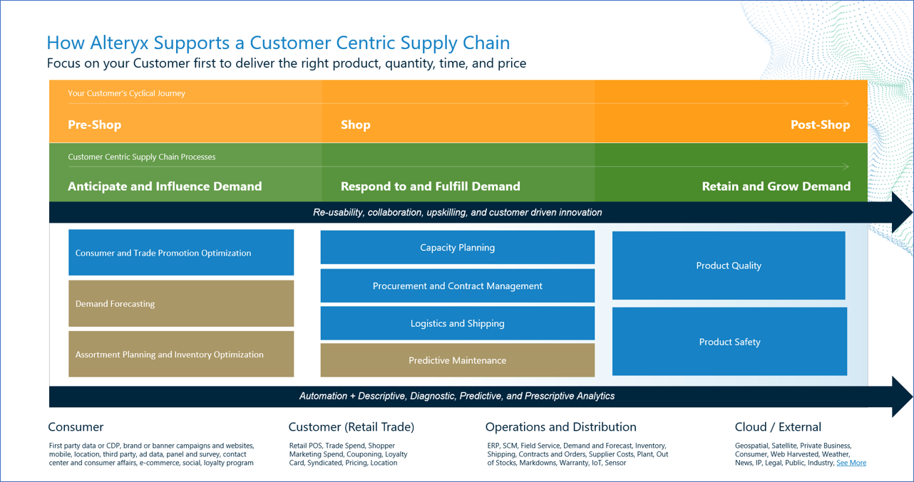 Supply Chain