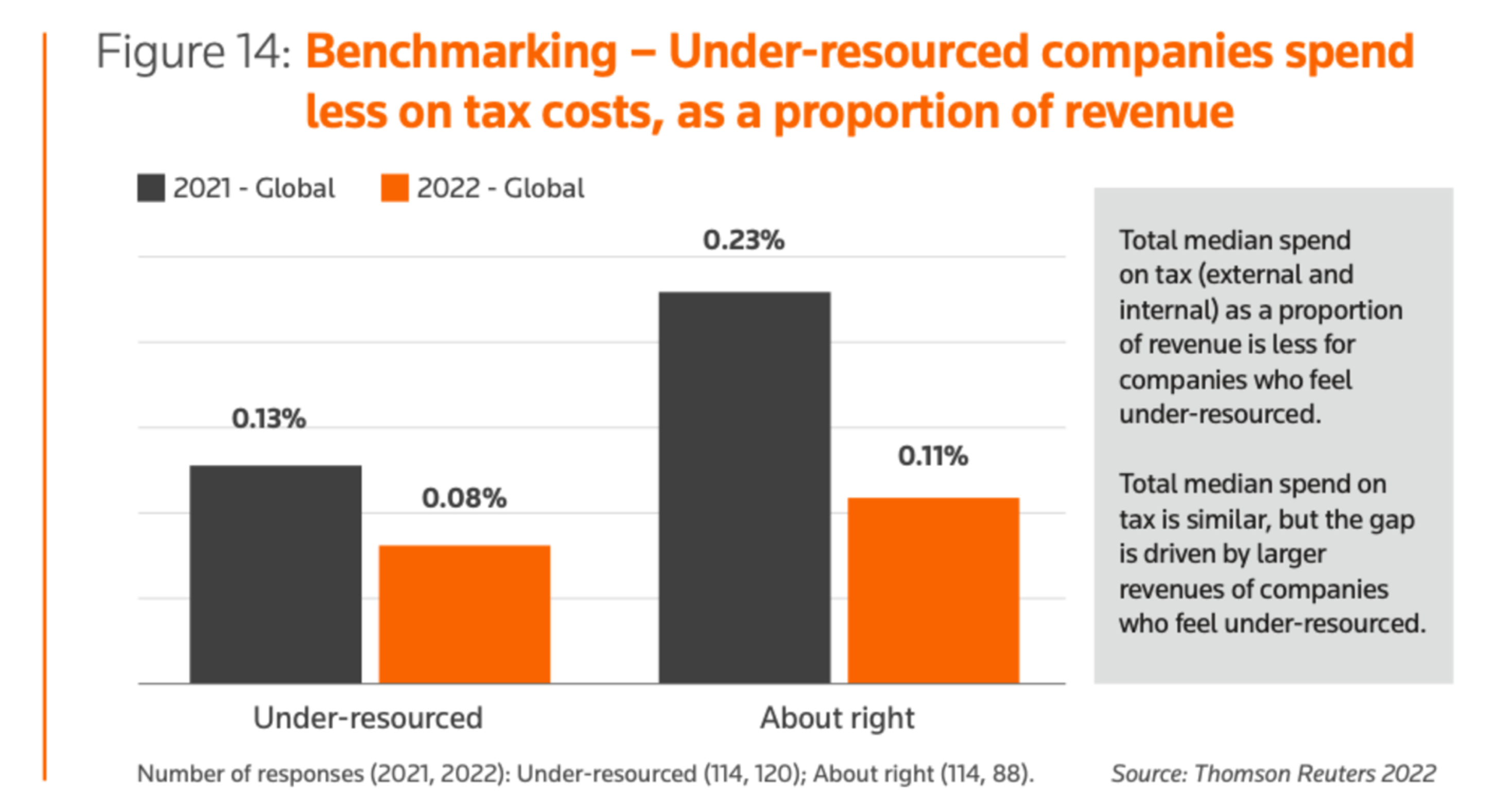 Tax Chart