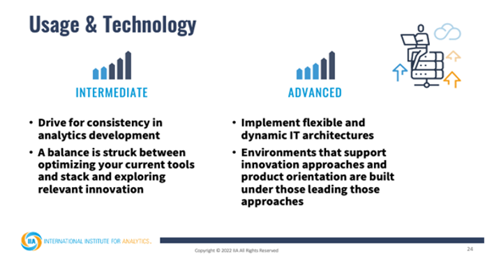 Usage and technology