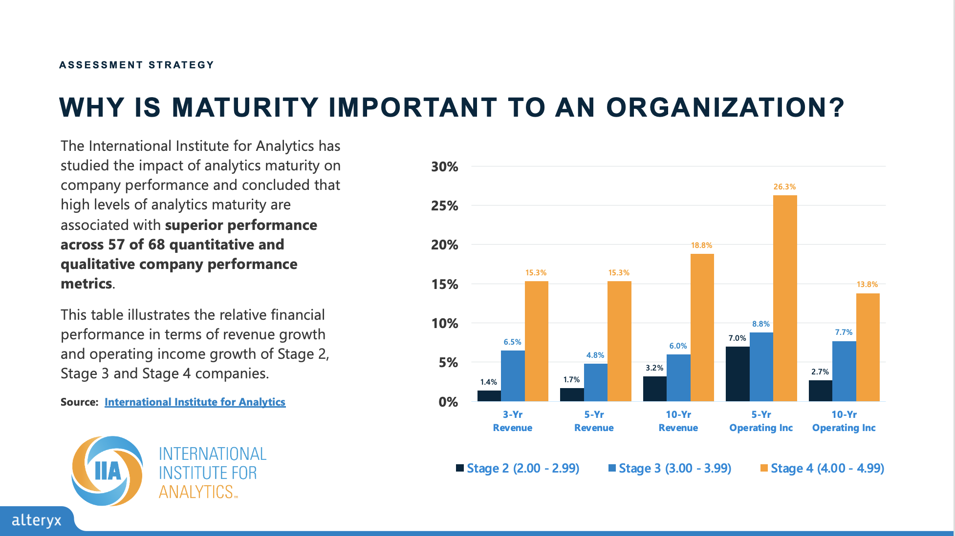 Why Analytics Maturity is important 