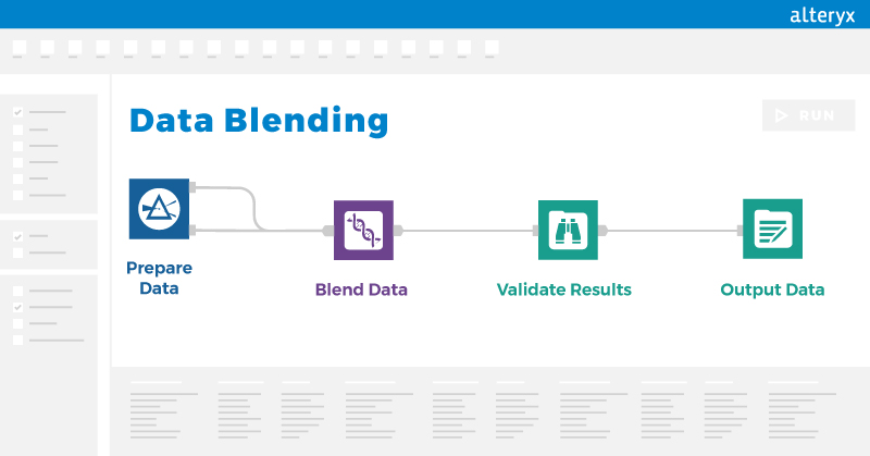 Data Blending Process