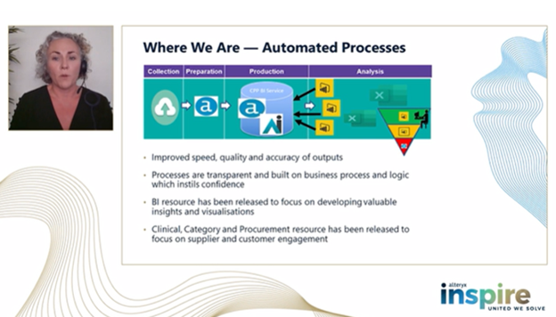 Automated processes