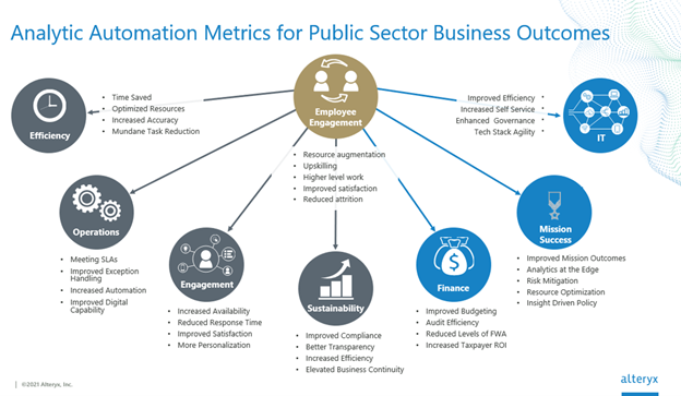 Graphic of business goals and metrics