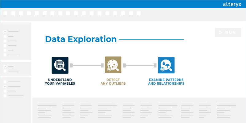 O processo de data exploration