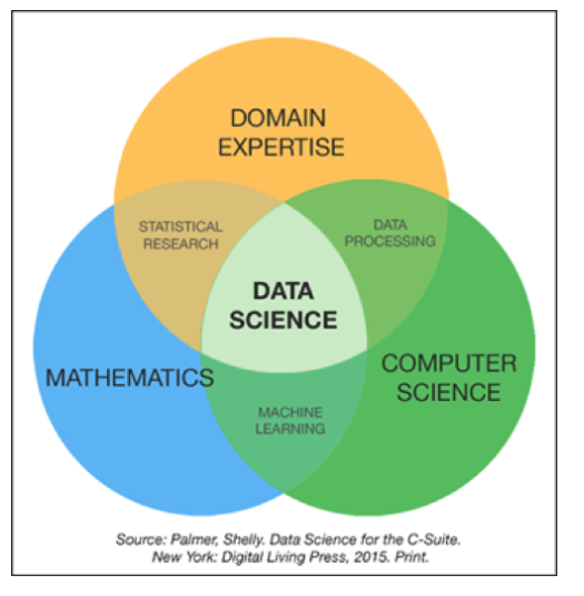 Ciencia de datos y aprendizaje automático