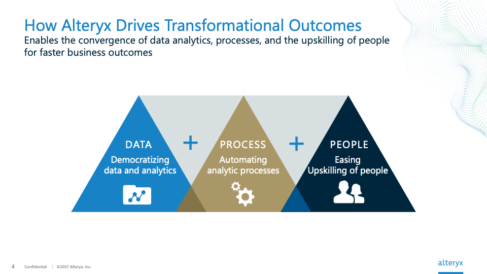 DATA + PROCESS + PEOPLE diagram 