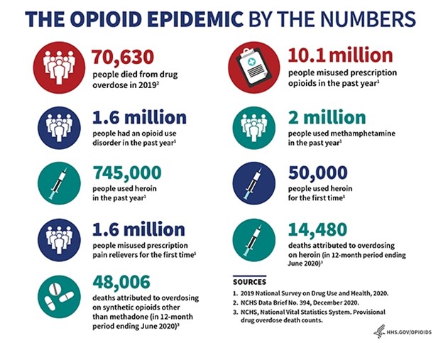 Opioid epidemic by the numbers 