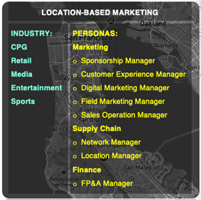 Location based marketing cross promo opportunities