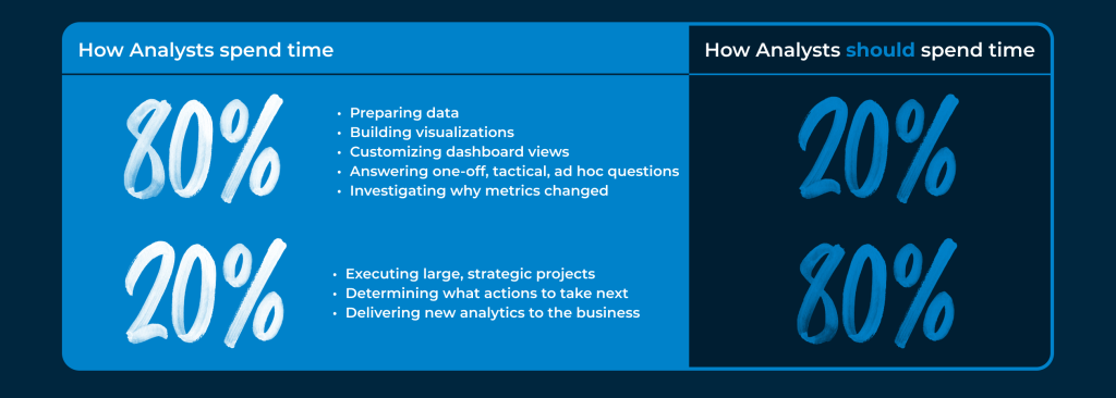 How Analyst Spend Time