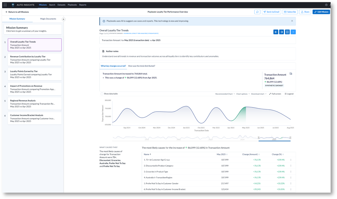 Analisar o ROI do programa de fidelidade