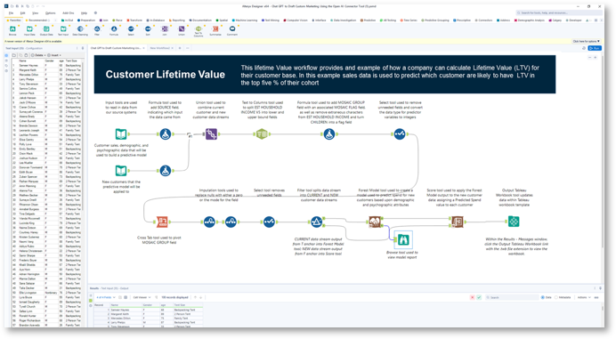 Previsão o valor do ciclo de vida