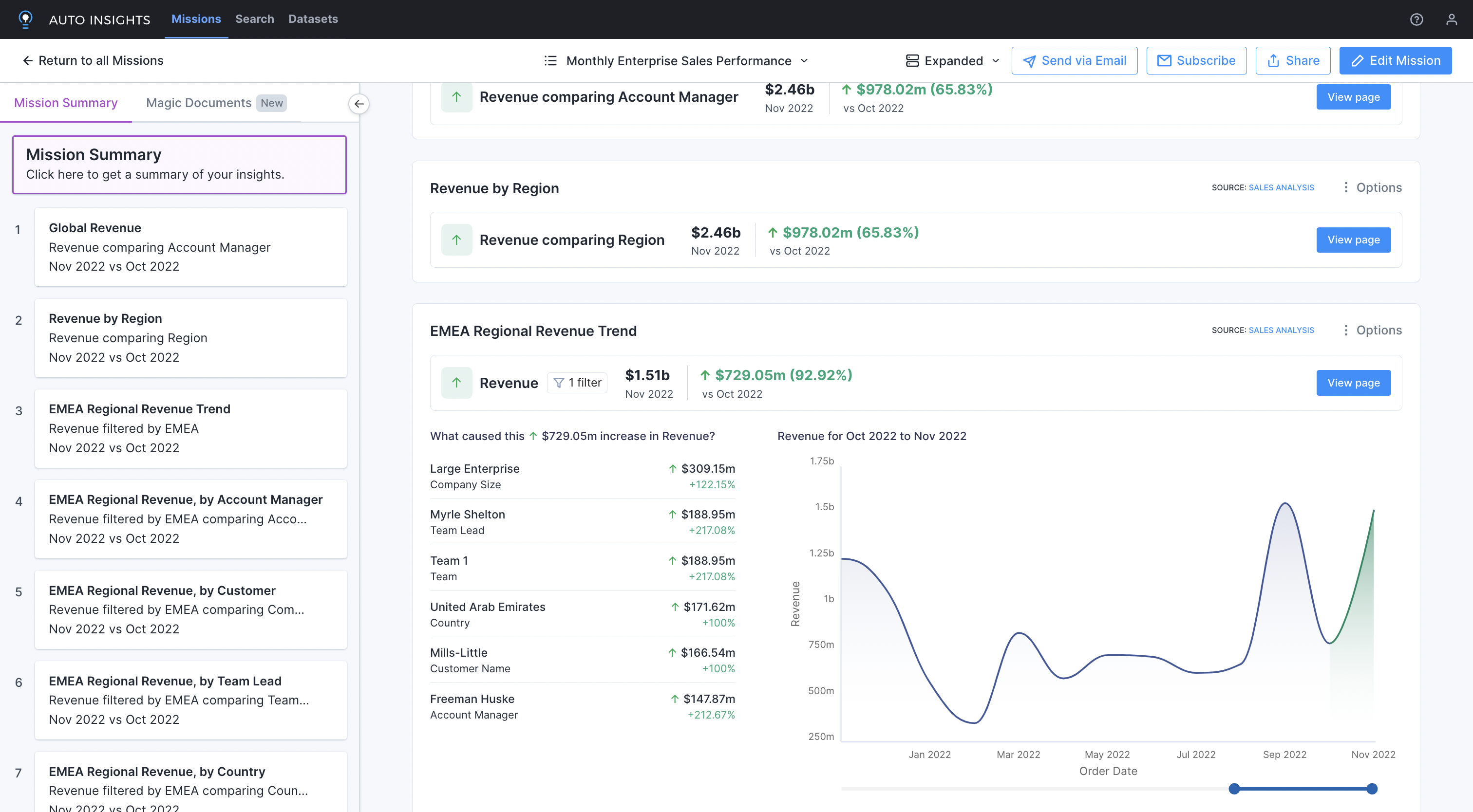 Alteryx Auto Insights - Root Cause Analysis