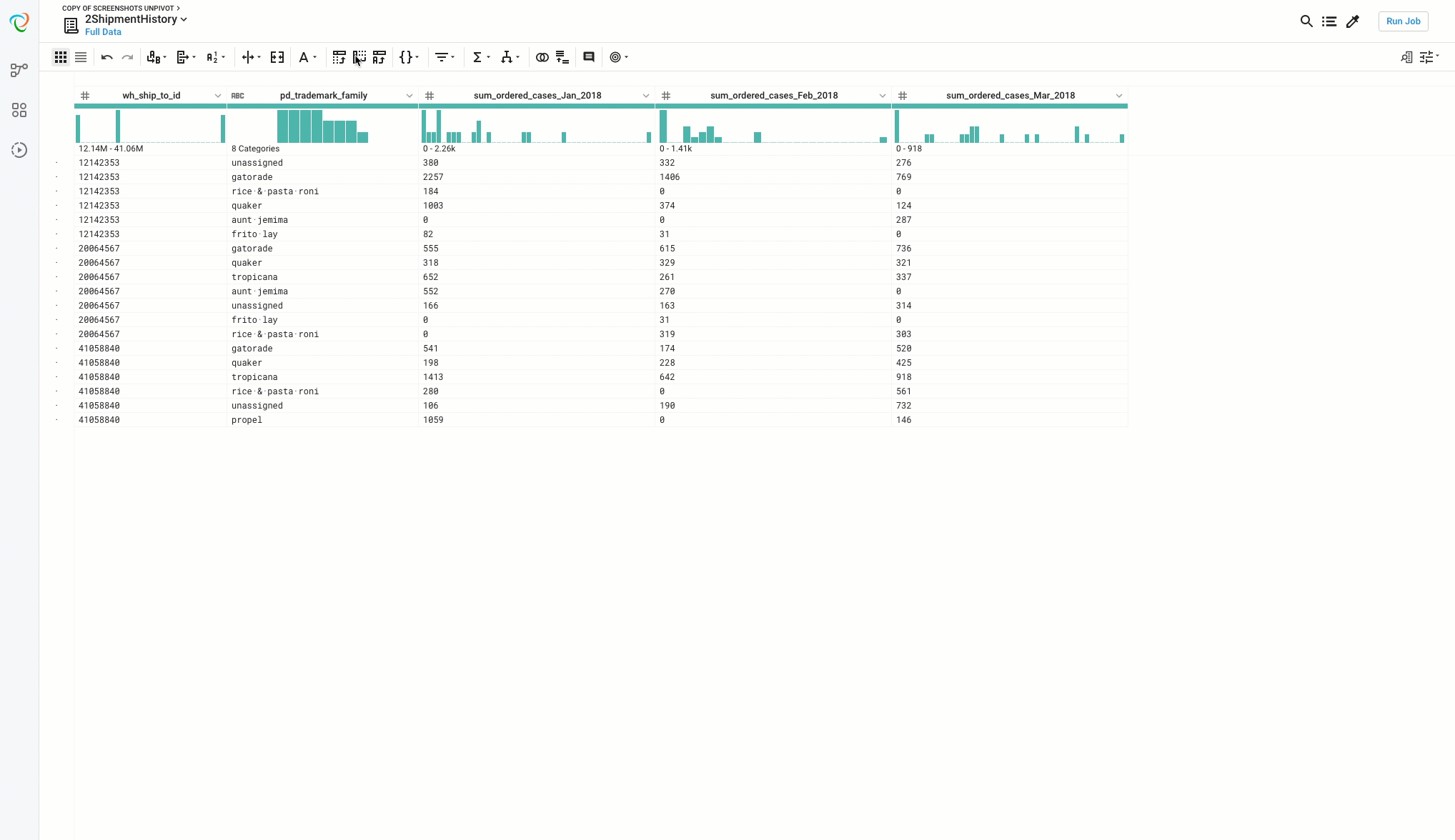 Como o Designer Cloud transforma o comando Unpivot do Excel - exemplo 2