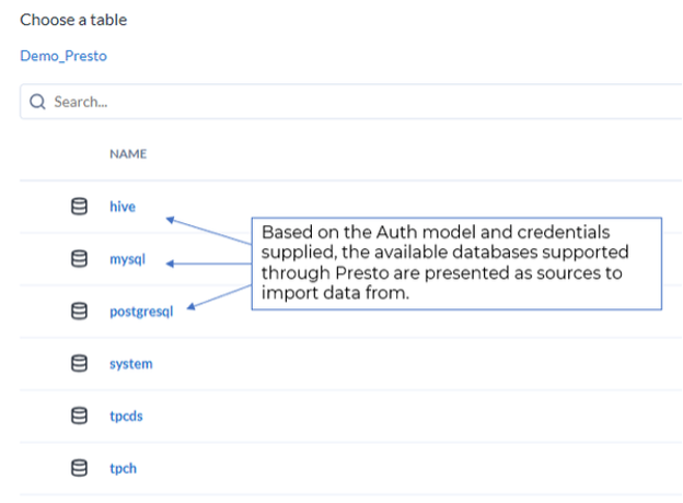 This image displays a user interface for selecting a database to import data from within a system named "Demo_Presto." There's a search bar at the top with a placeholder text "Search...". Below this, there is a list with the title "NAME" on the left side, indicating different database types that can be chosen. The databases listed are "hive," "mysql," "postgresql," "system," "tpcds," and "tpch," each with a checkbox to the left of the name. Next to "hive," "mysql," and "postgresql," there are blue arrows pointing to a callout box with text that reads, "Based on the Auth model and credentials supplied, the available databases supported through Presto are presented as sources to import data from." This suggests that the user can select these databases for importing data based on their authentication and credentials provided.