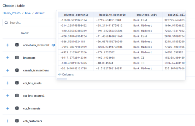  The image shows a navigation panel on the left with a list of tables such as "amcbank_stresstest", "bnassets", "canada_transactions", "ccs_bns_assets", and "cdh_customers", indicating different datasets or categories of data. On the right, there's a preview of a selected table with columns "adverse_scenario", "baseline_scenario", "business_unit", and "capital_alloc", filled with numerical data. Most numbers are negative, suggesting they might represent financial losses or similar metrics in different scenarios. The business units are labeled as "Bank East" and "Bank Midwest", indicating the data may pertain to financial performance of different branches or divisions of a bank. The user interface is clean, with a modern design, and there are icons next to the table names that suggest different functionalities, like viewing or editing the tables.