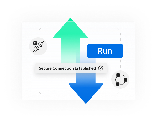 APIs, Extensibility, and Integration Framework