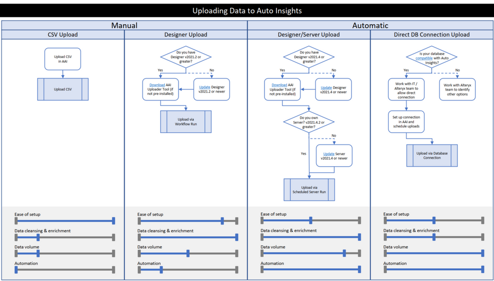 Reporting Upload Data