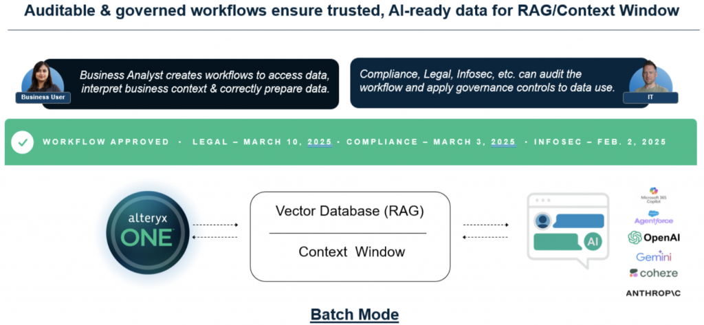 RAG Context Window